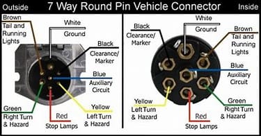 7 Way Pole Plug Diagram